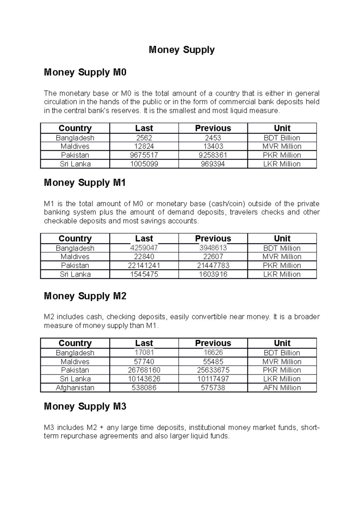 savings-are-now-more-liquid-and-part-of-m1-money-apcore