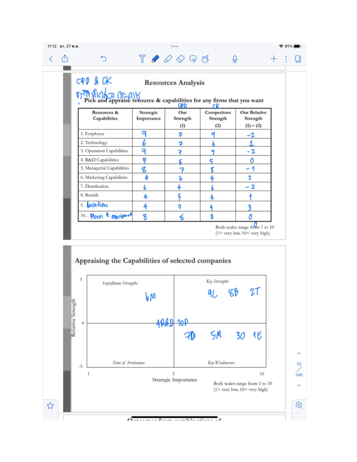 Amazon - It is made for the sample case study. - Strategic Management ...
