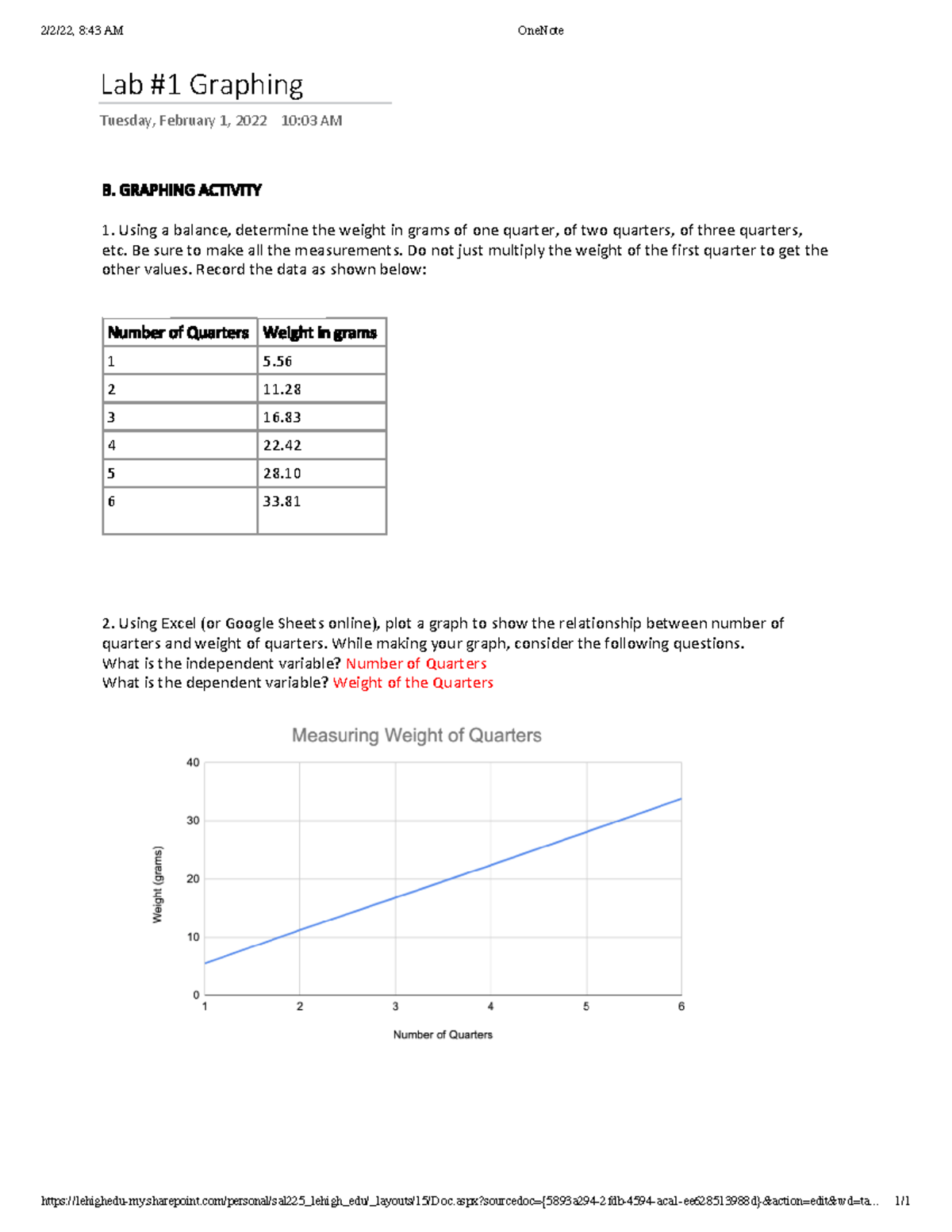 Graphing lab #1 - writeup for bios42 - 2/2/22, 8:43 AM OneNote - Studocu