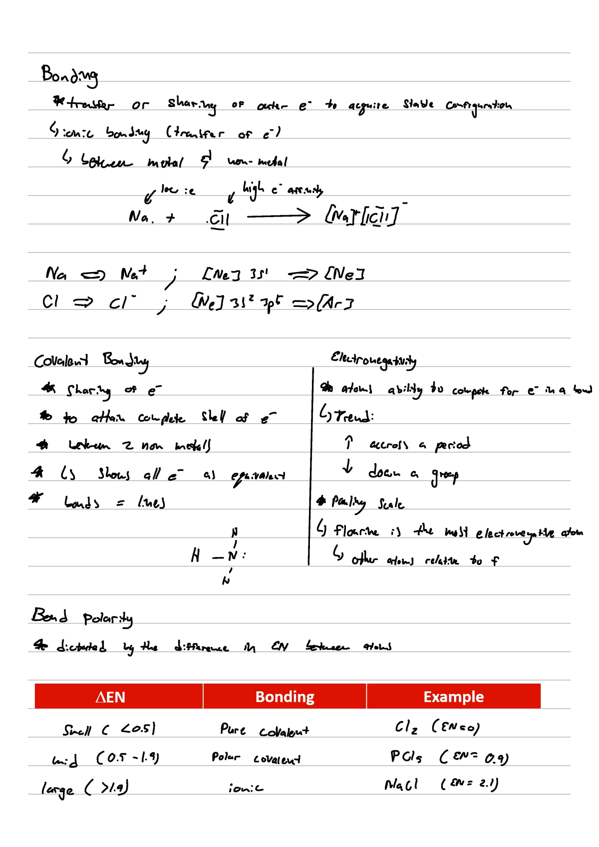 Part 1 Chem-Bonding - Notes for Topic 5 - Chem 1A03 - Studocu