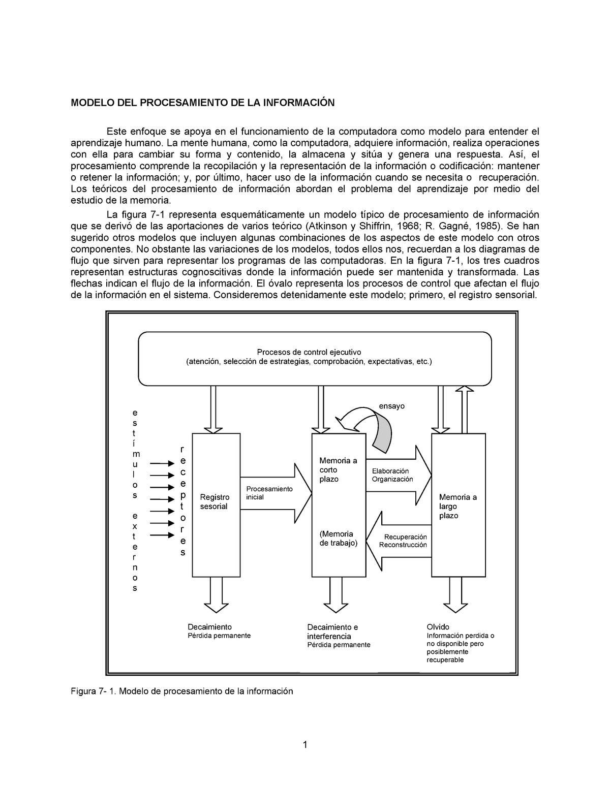 Modelo procesamiento informacion - Terapia conductual - UNIVER - Studocu