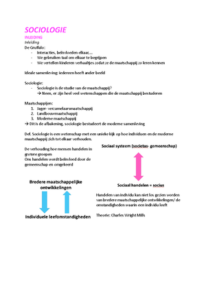 Sociologie woordenlijst  Woord Betekenis Voorbeeld Deel 1 hoofdstuk 1