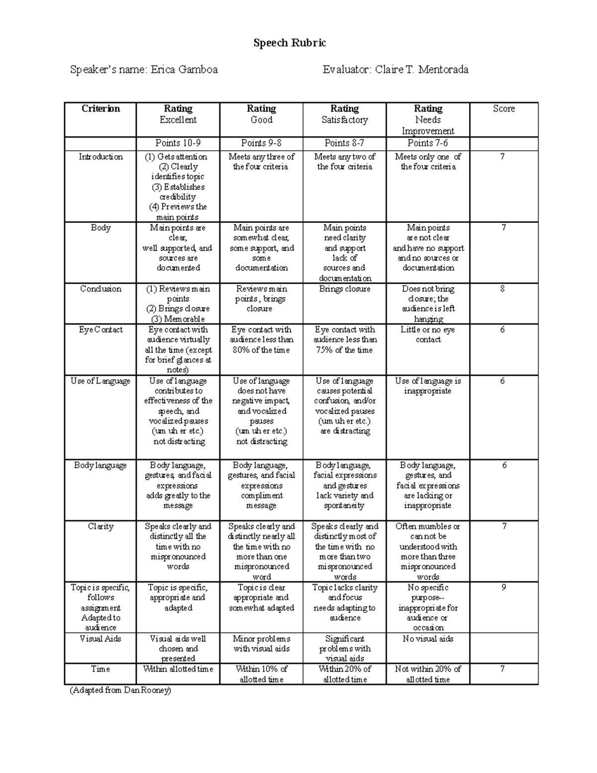 speech rubric high school pdf