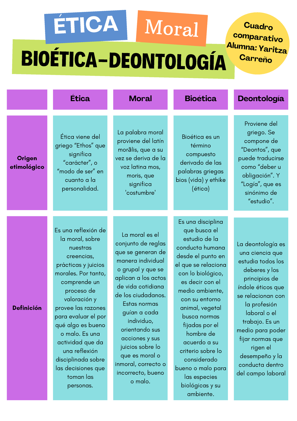 Cuadro Comparativo Etica Bio Tica Deontolog A Tica Moral Cuadro