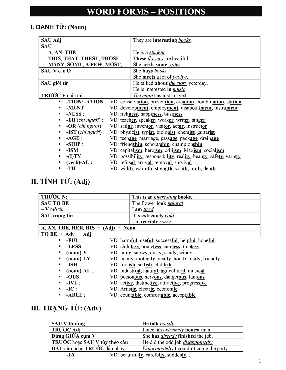 cong-thuc-word-form-tieng-anh-cho-nguoi-di-lam-vieclamvui-2-1-word-forms-positions-i-danh