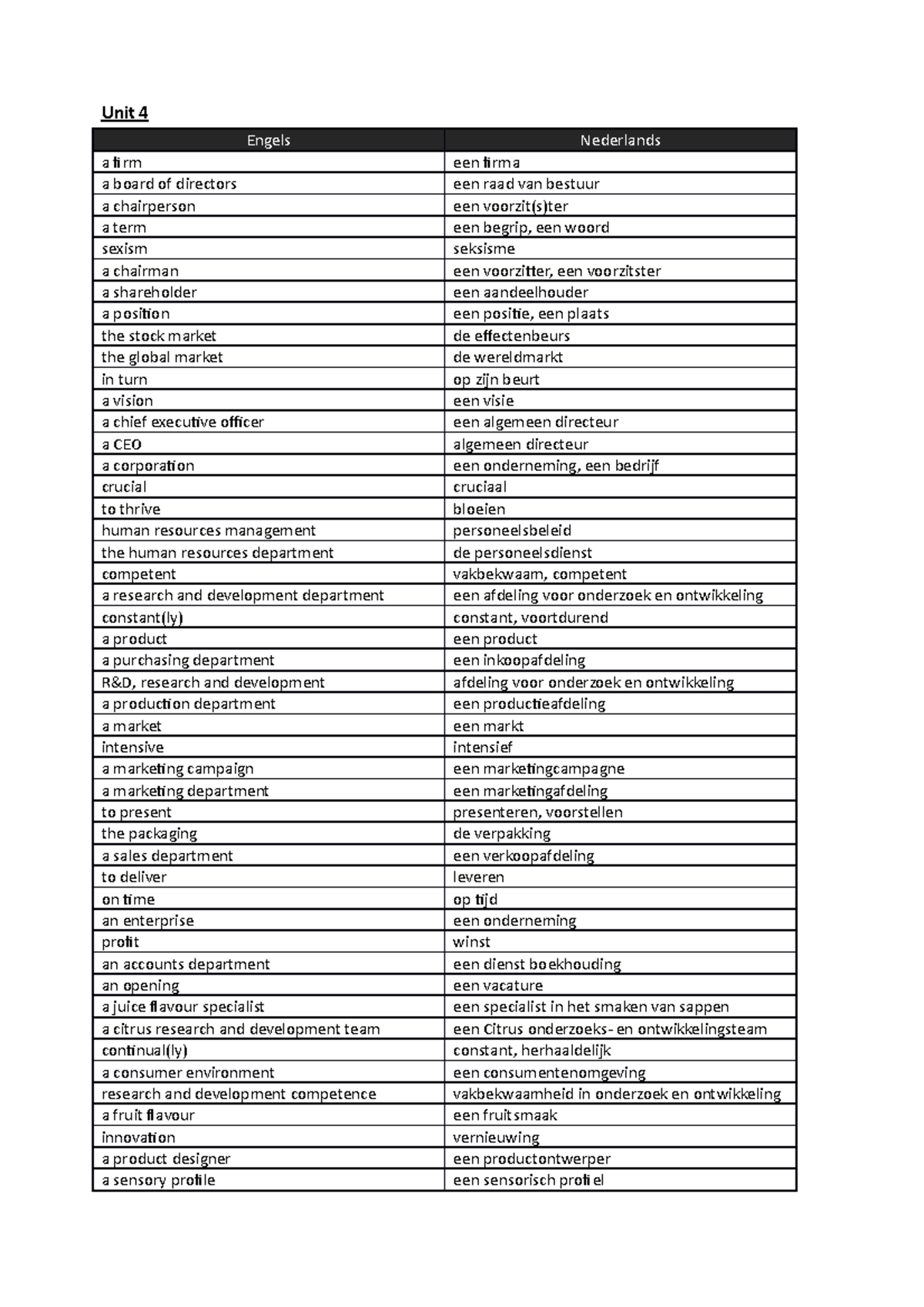 Voc U4 - voc list - Unit 4 Engels a firm a board of directors a ...