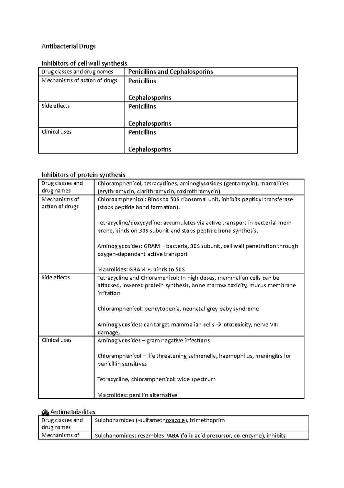 Antibacterial Drugs Lecture summary Antibacterial Drugs Inhibitors