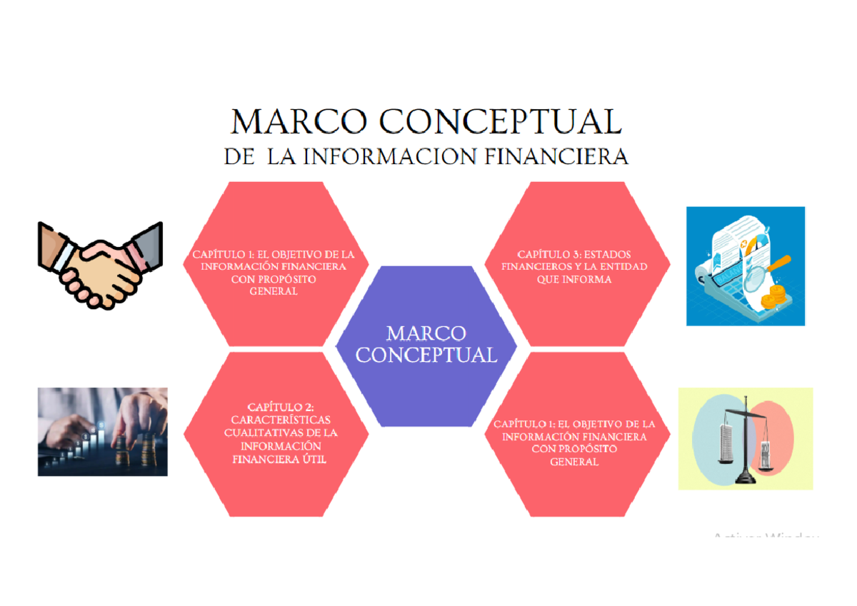 Marco Conceptual DE LA Informacion Financiera - Fundamentos de