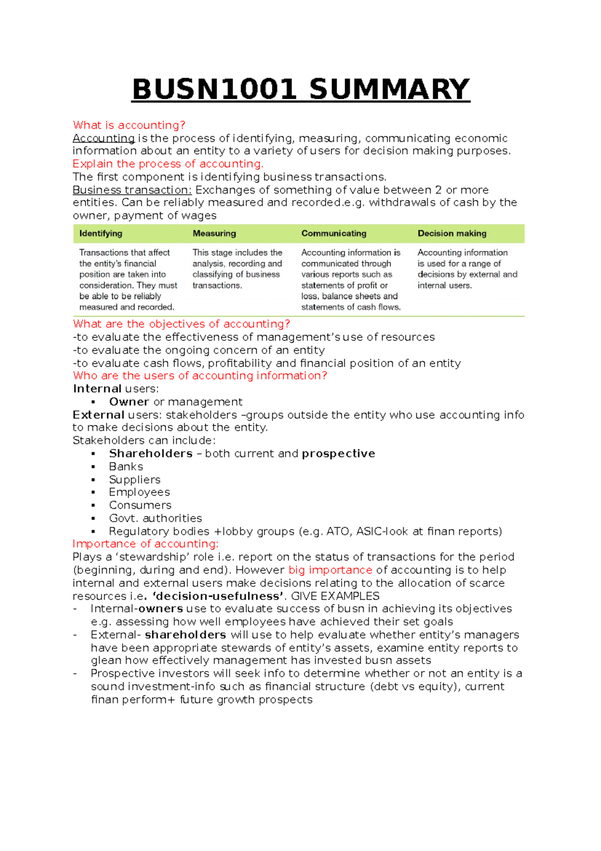 Condensed BUSN SUM - Lecture Notes 1-12 - BUSN1001 SUMMARY What Is ...