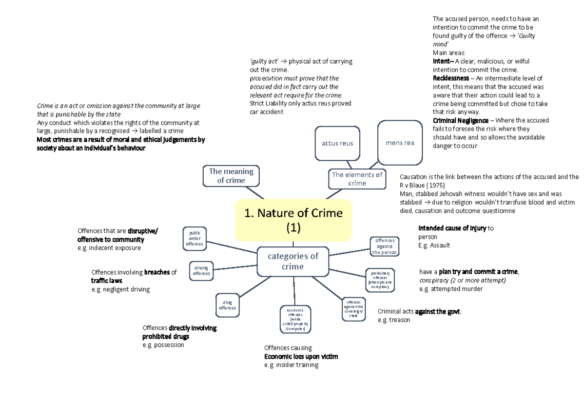 crime-mindmaps-for-hsc-1-nature-of-crime-1-the-meaning-of-crime