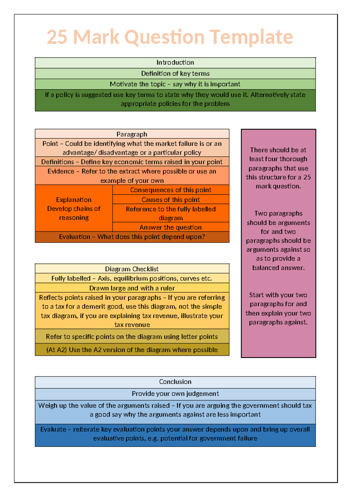 Essay-Template - good - 25 Mark Question Template Introduction ...