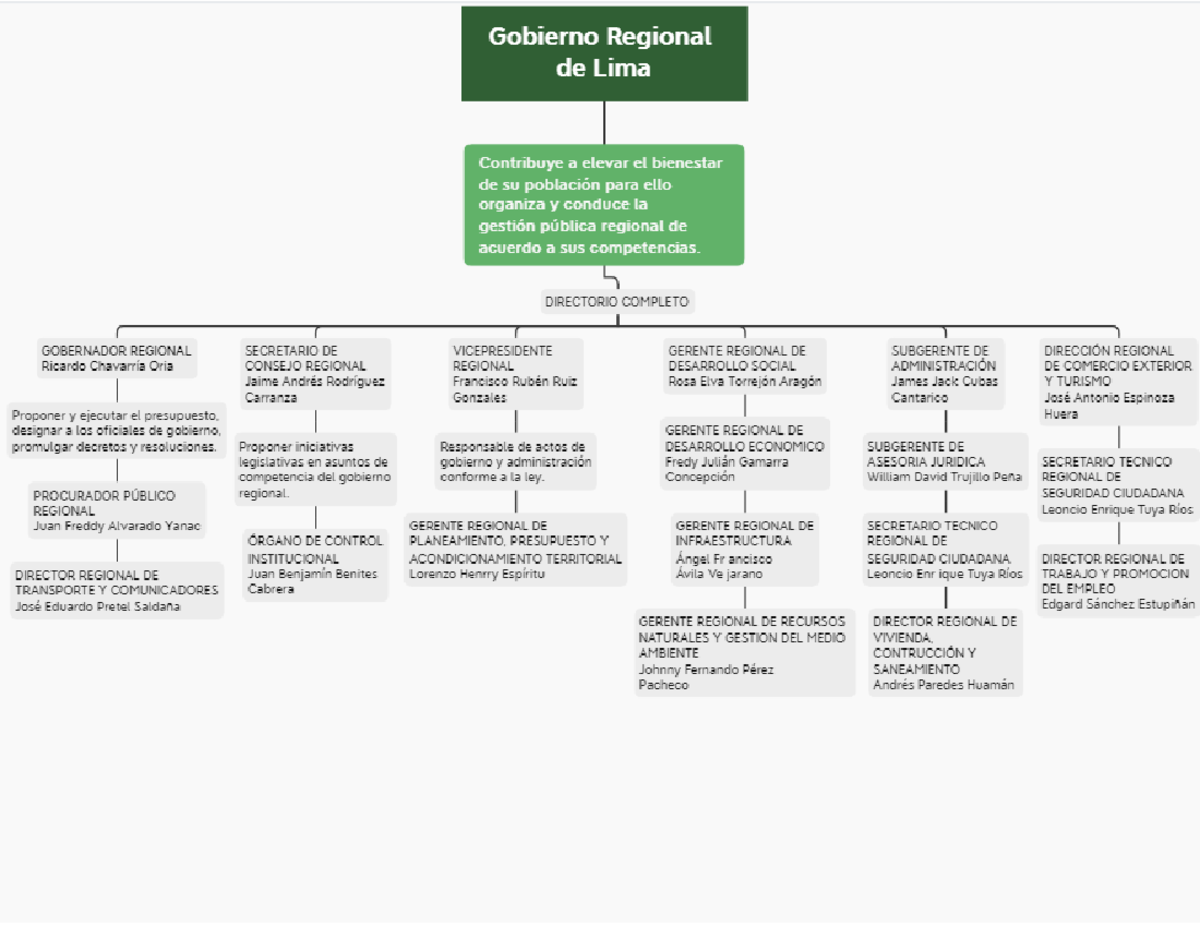 Esquema de los funcionarios de los gobiernos regionales y locales - En ...