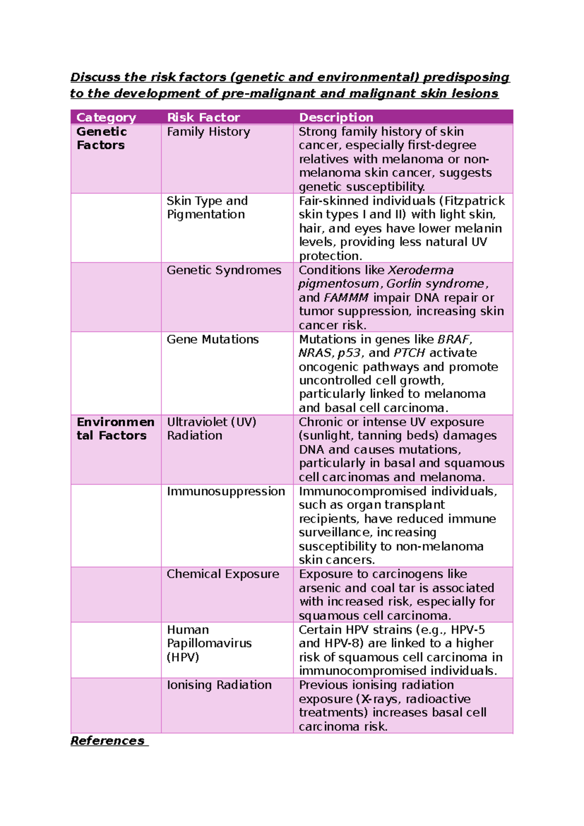 Discuss the risk factors - Skin Type and Pigmentation Fair-skinned ...