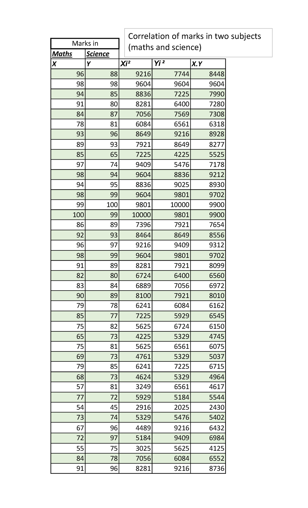 Correlation of two subjects sem-2 - Maths Science Marks in Correlation ...