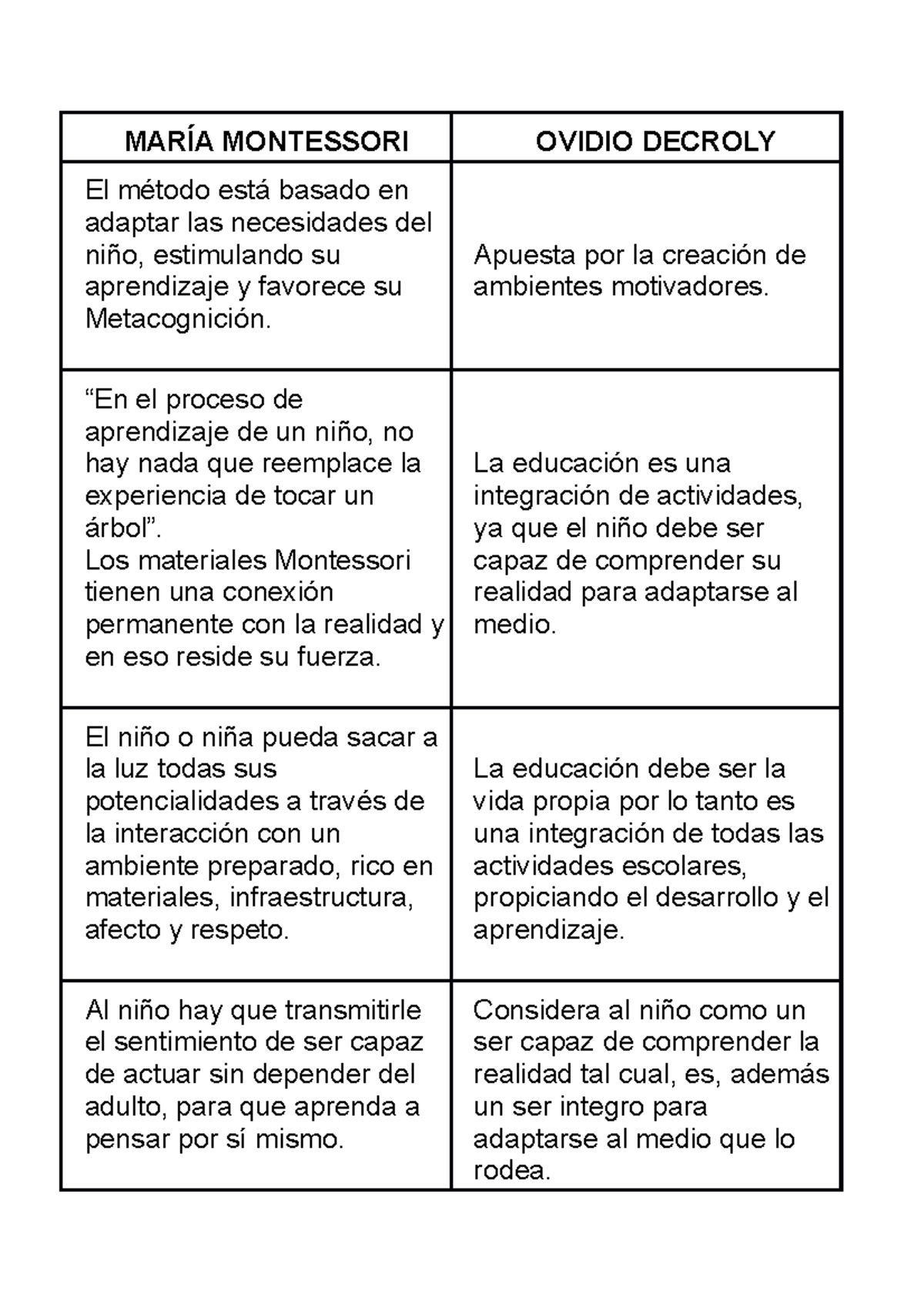 276726274 Montessori Vs Decroly MarÍa Montessori Ovidio Decroly El