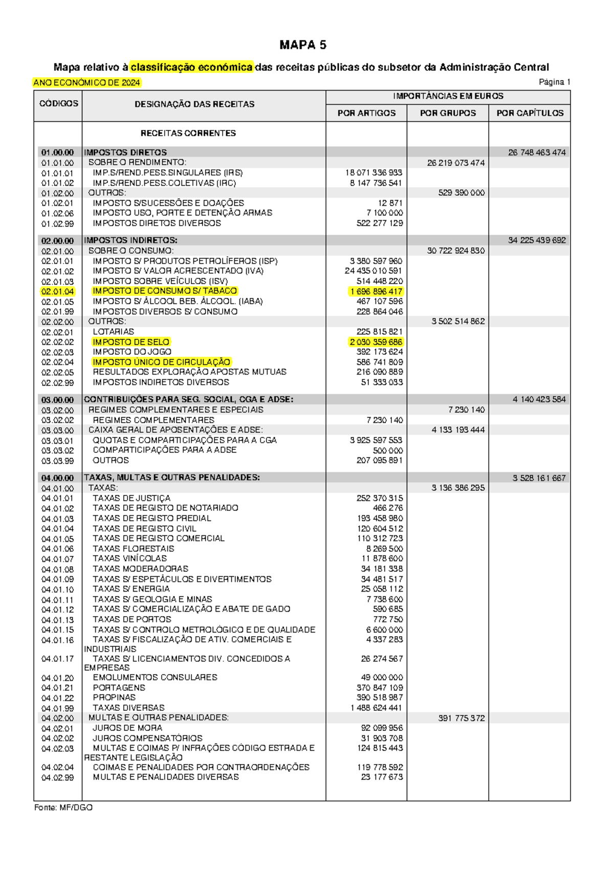 MAPA 5 Receitas OE 2024 ANO ECONÓMICO DE 2024 Página 1 Mapa