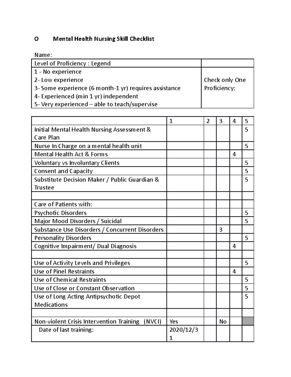 Mental Health Nursing Skill Checklist - O Mental Health Nursing Skill ...