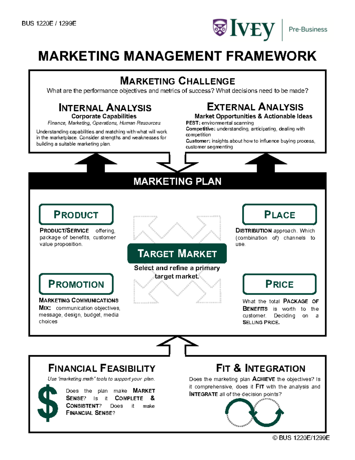 0 Marketing Management Framework - © BUS 1220E/1299E BUS 1220E / 1299E ...