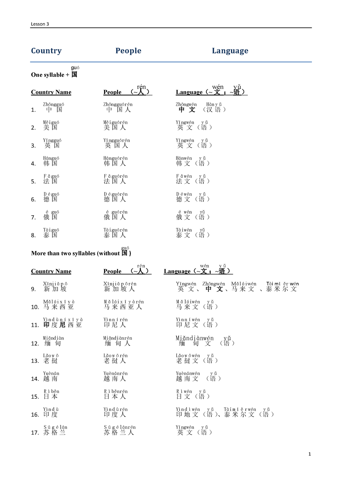 lesson-3-classroom-activities-country-people-language-one-syllable