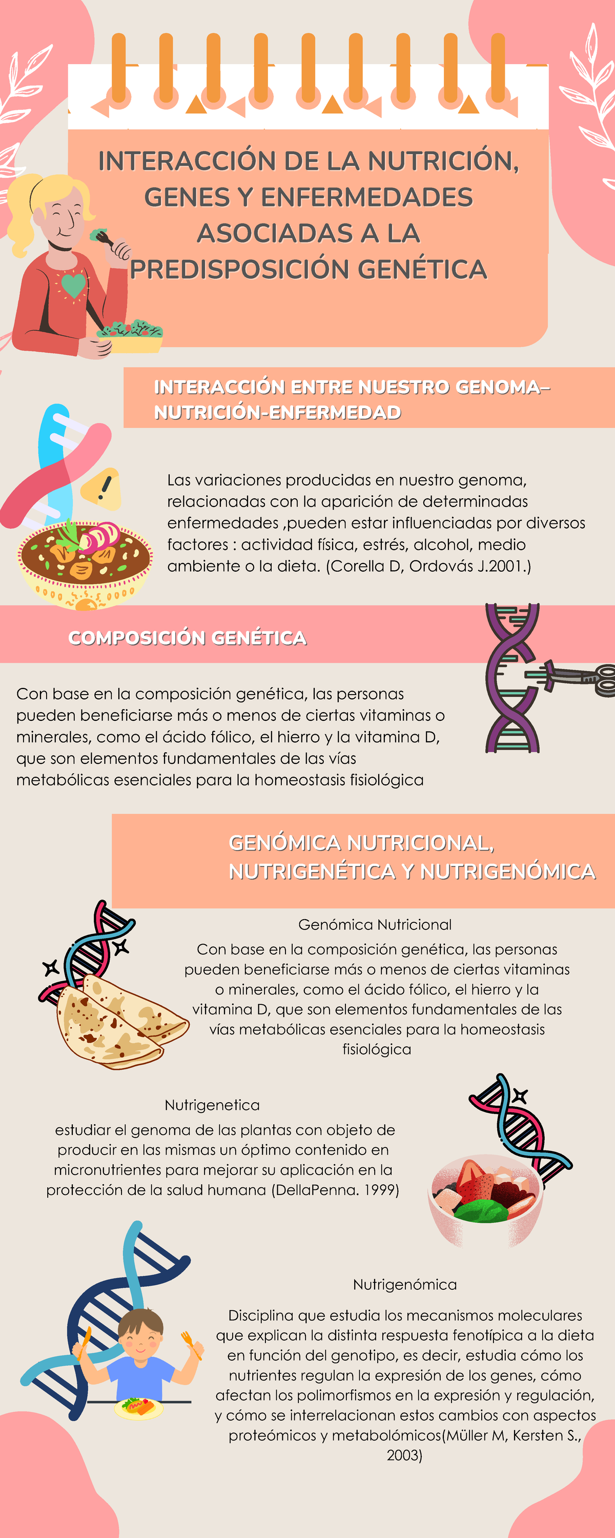 Infografía Genes Nutrición 1 1 InteracciÓn De La NutriciÓninteracciÓn De La NutriciÓn 5837
