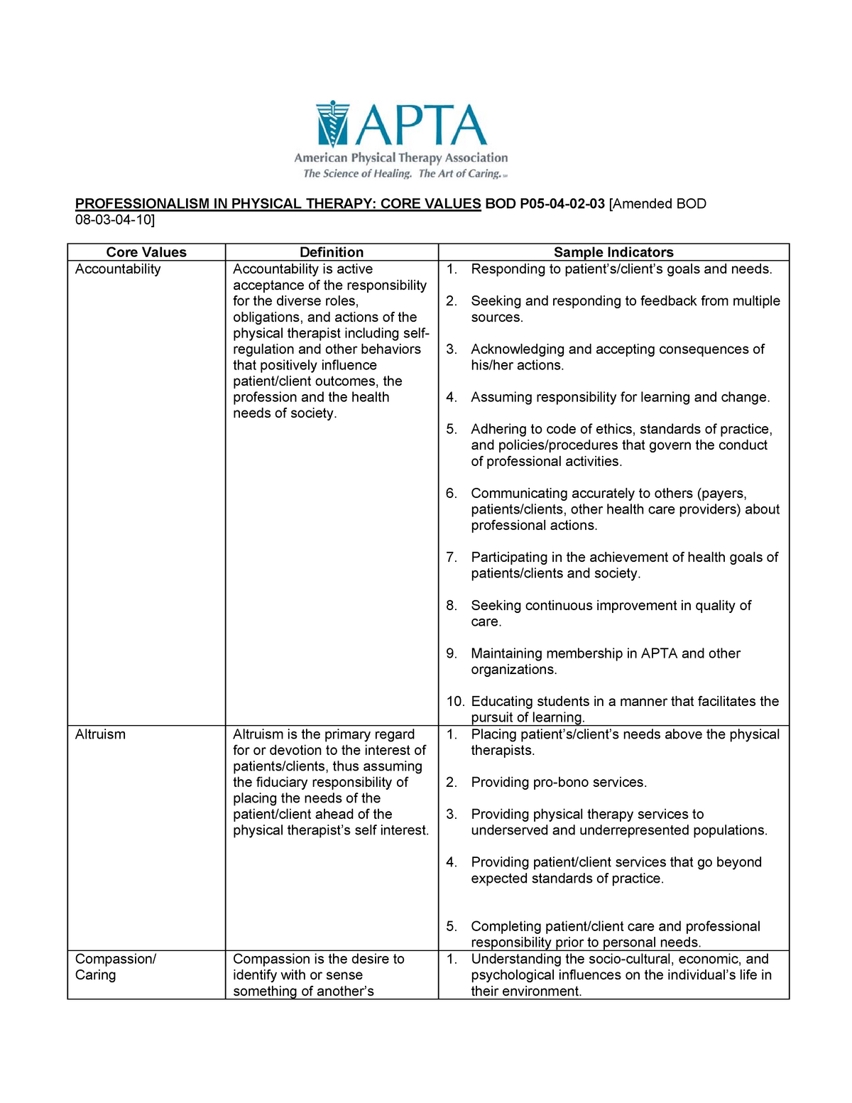 APTA Core Values PROFESSIONALISM IN PHYSICAL THERAPY CORE VALUES BOD   Thumb 1200 1553 