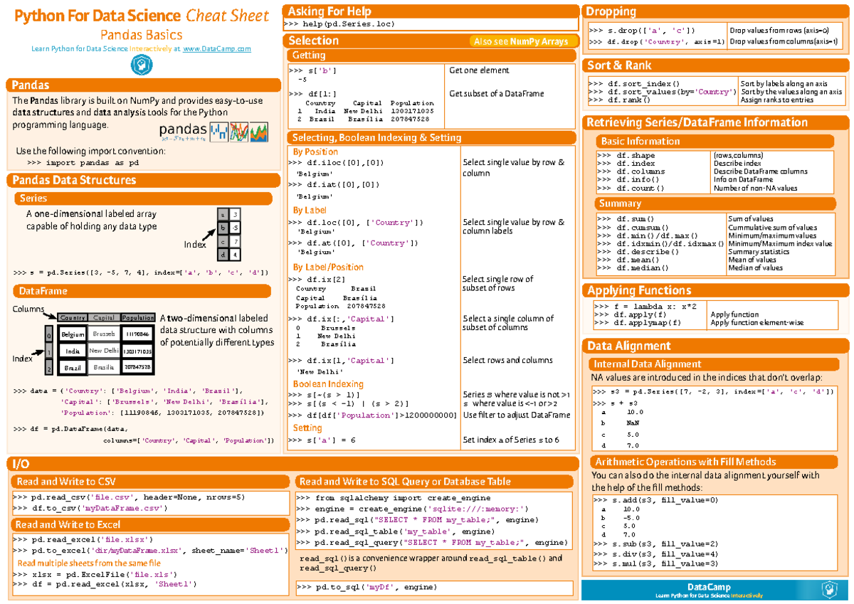 Pandas basics cheatsheet - Python For Data Science Cheat Sheet Pandas ...