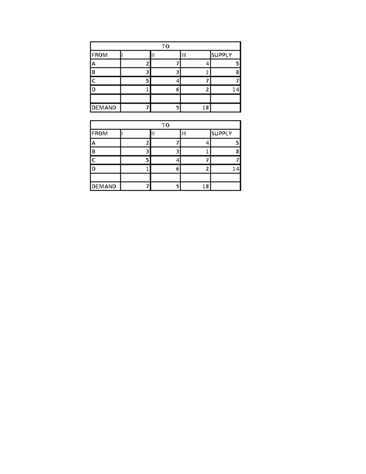 lab4-1-transportation-problem-operations-research-from-i-ii-iii