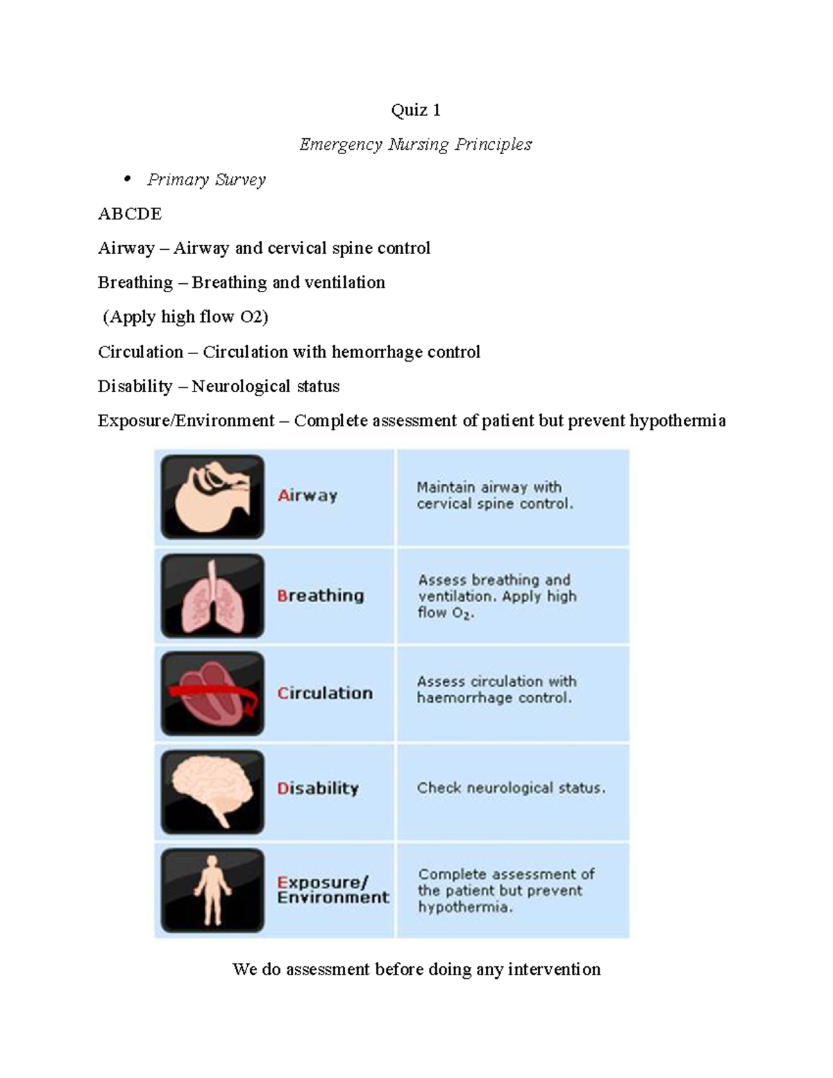 Das Emergency Room Quiz : ER Medical Terminology Quiz – POVW