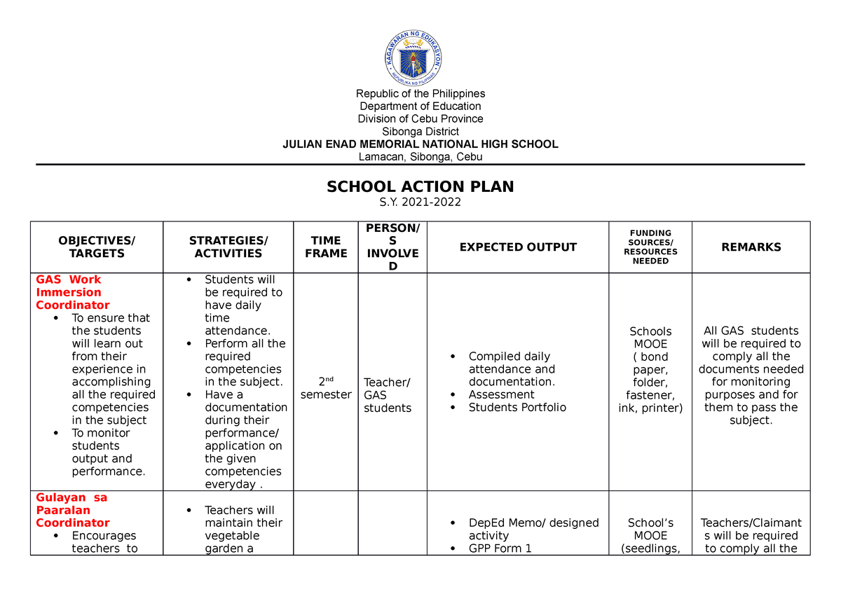 Action-Plan-Relacion - Republic of the Philippines Department of ...