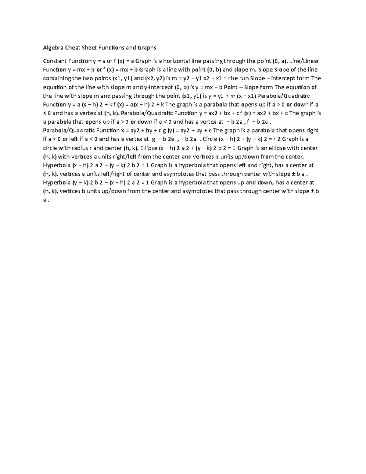 Algebra Cheat Sheet Functions And Graphs Algebra Cheat Sheet Algebra Cheat Sheet Functions And Graphs Algebra Cheat Sheet