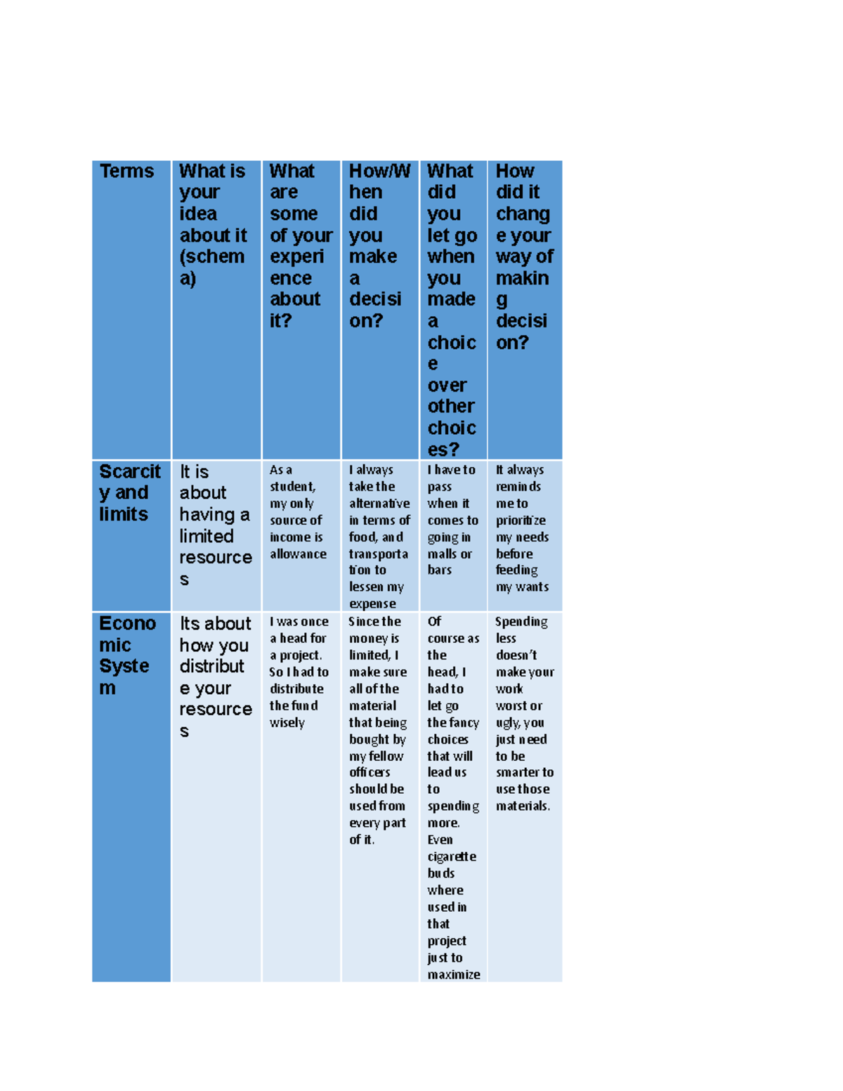 Managerial Economics Terms - Terms What is your idea about it (schem a ...