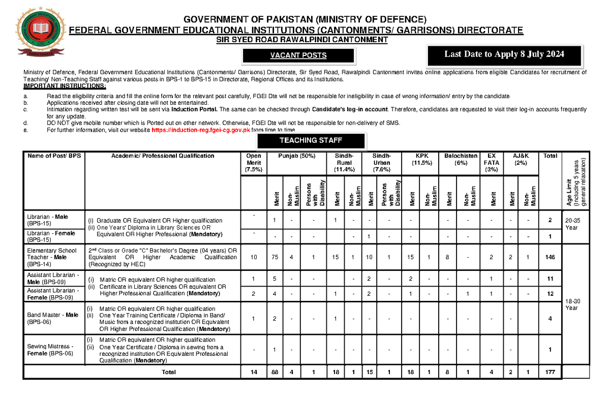 Adv Eng Induction 2024 (BPS 1-15) - GOVERNMENT OF PAKISTAN (MINISTRY OF ...