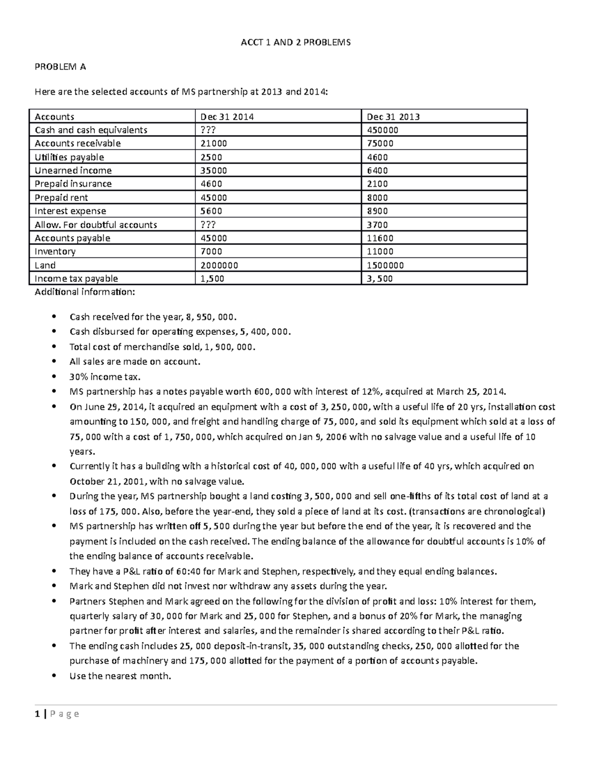 ACCT 1 AND 2 Problems - ACCT 1 AND 2 PROBLEMS PROBLEM A Here are the ...