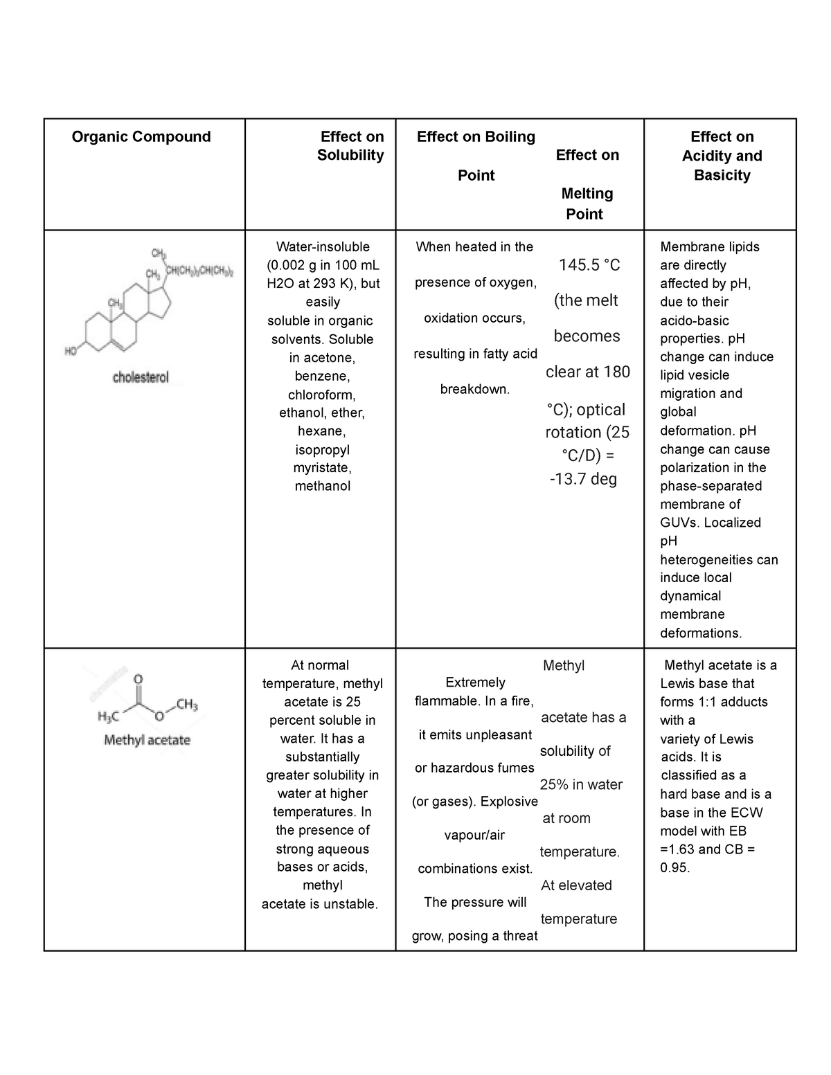 Module 3 Check-IN 1 Lecture - Organic Compound Effect On Solubility ...