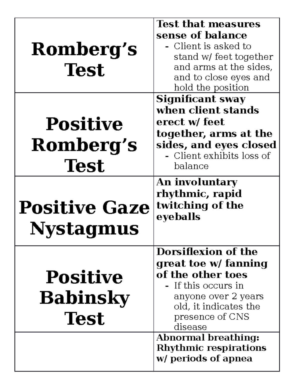 Nclex Chapter 12 Flashcards Saunders Romberg s Test Test That