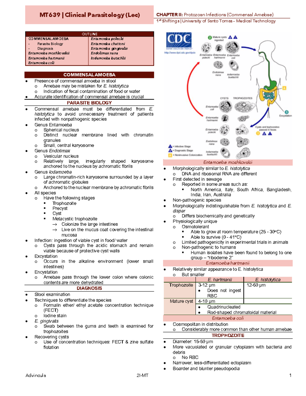 Parasitology - Lec 2 - Protozoan Infections (Commensal Amebae) - MT639 ...