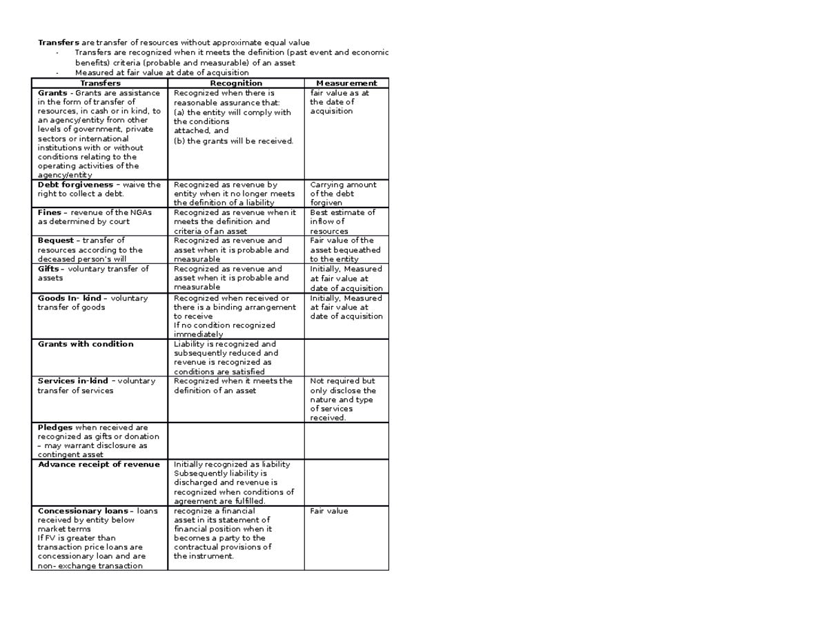 Non - exchange transfers - Transfers are transfer of resources without ...