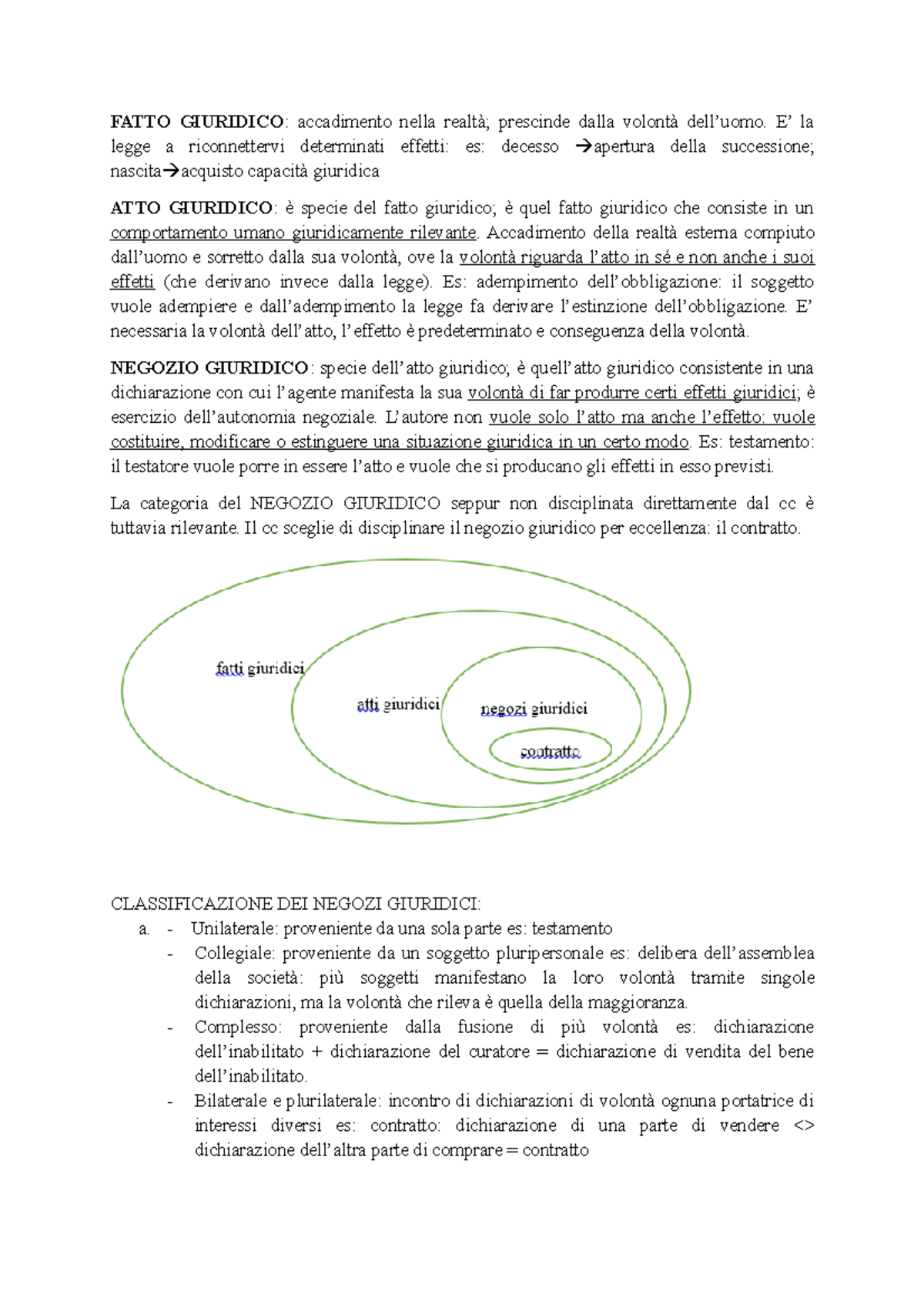 Fatto, Atto, Negozio - Riassunto Parziale Diritto Privato - FATTO ...