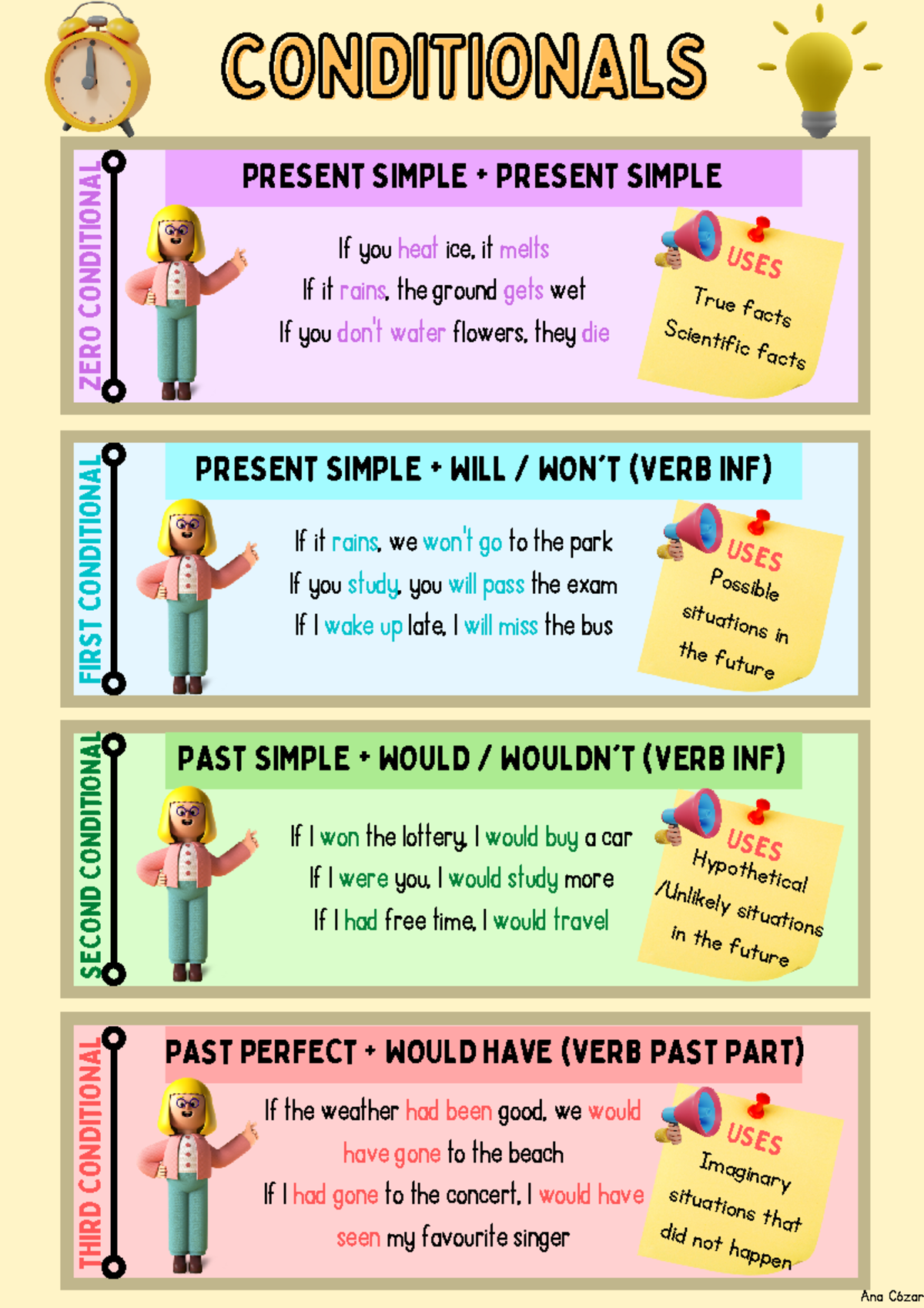 Conditionals - Apuntes - SECOND CONDITIONAL CONDITIONALS CONDITIONALS ...