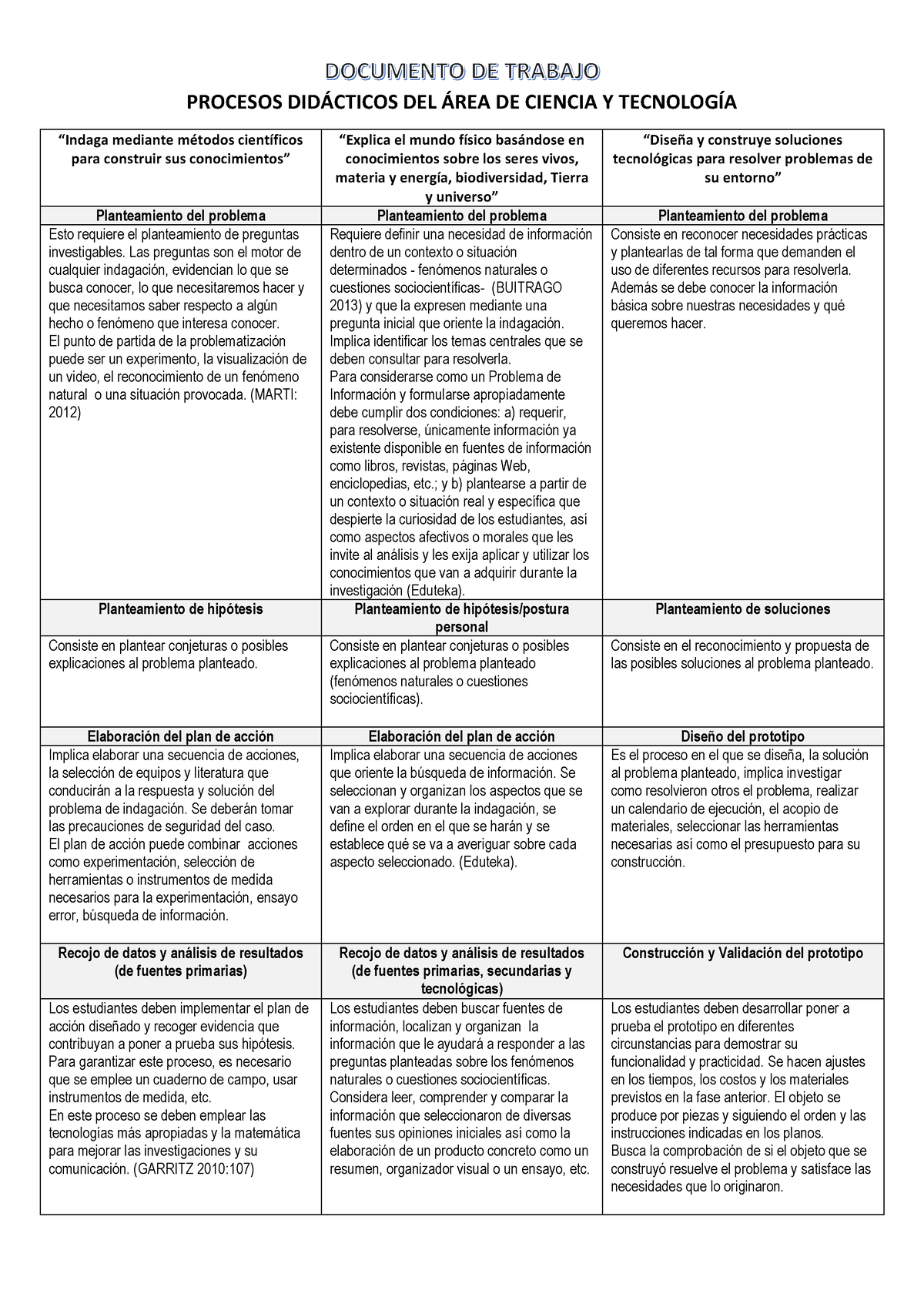 10 Procesos Didacticos CTA - PROCESOS DID¡CTICOS DEL ¡REA DE CIENCIA Y ...