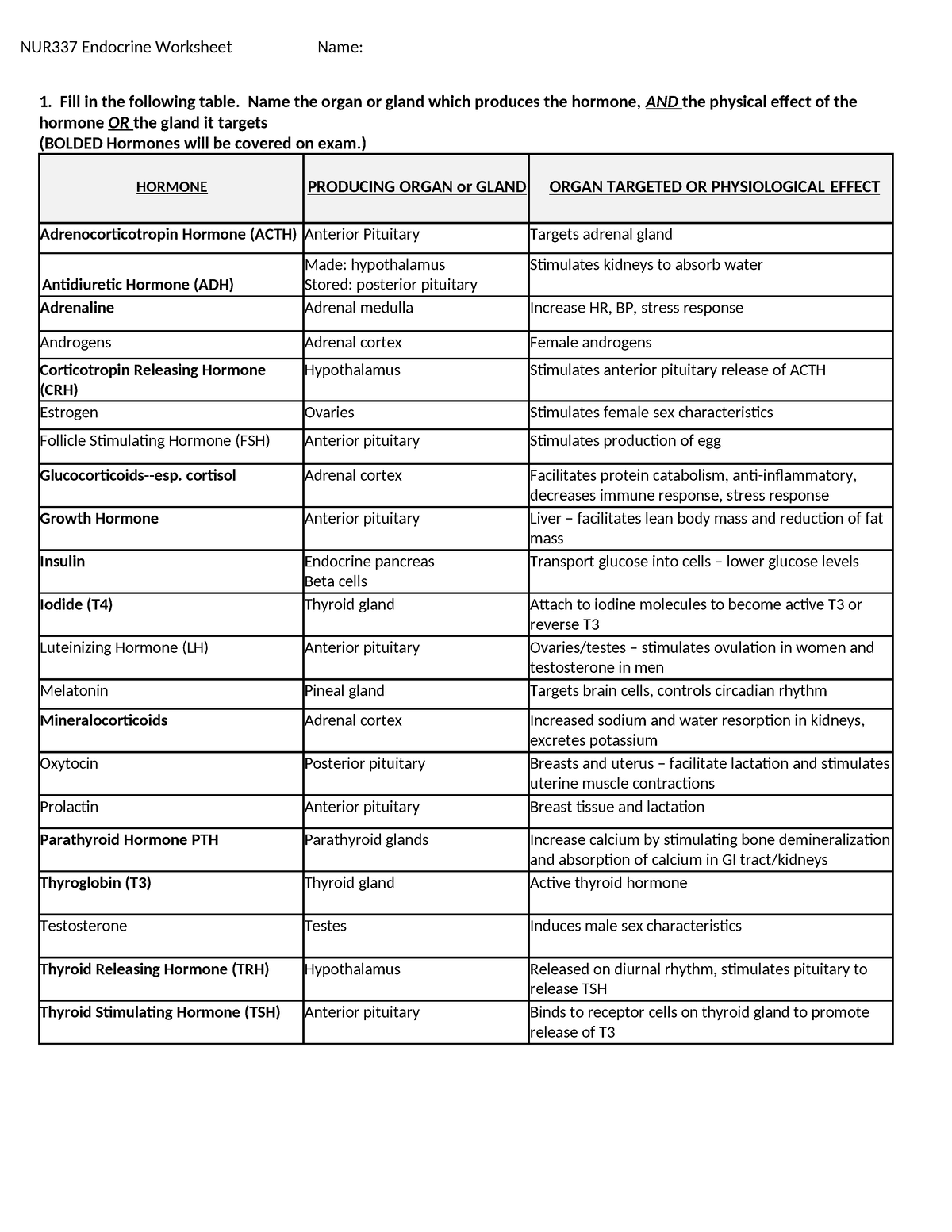 337 worksheet endocrine 1 - NUR337 Endocrine Worksheet Name: 1. Fill in ...