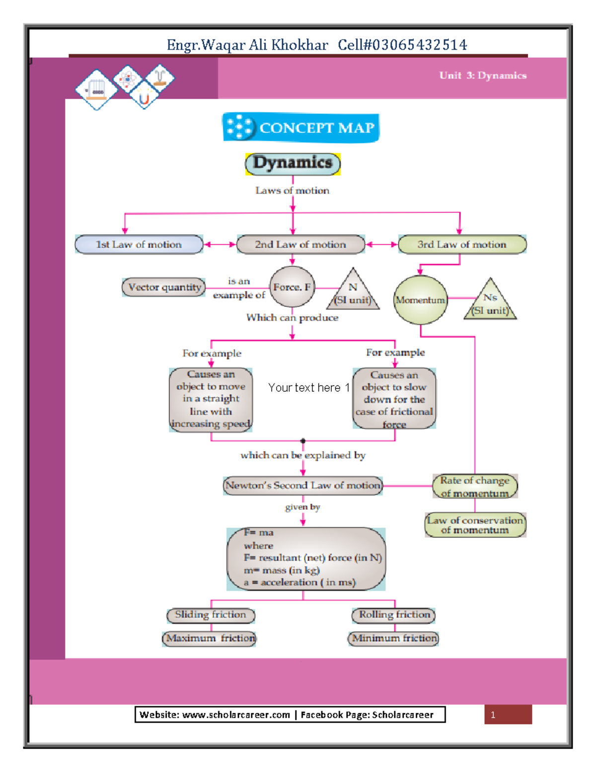 Chapter 3 - Your Text Here CHAPTER No. Dynamics Dynamics: The Branch Of ...