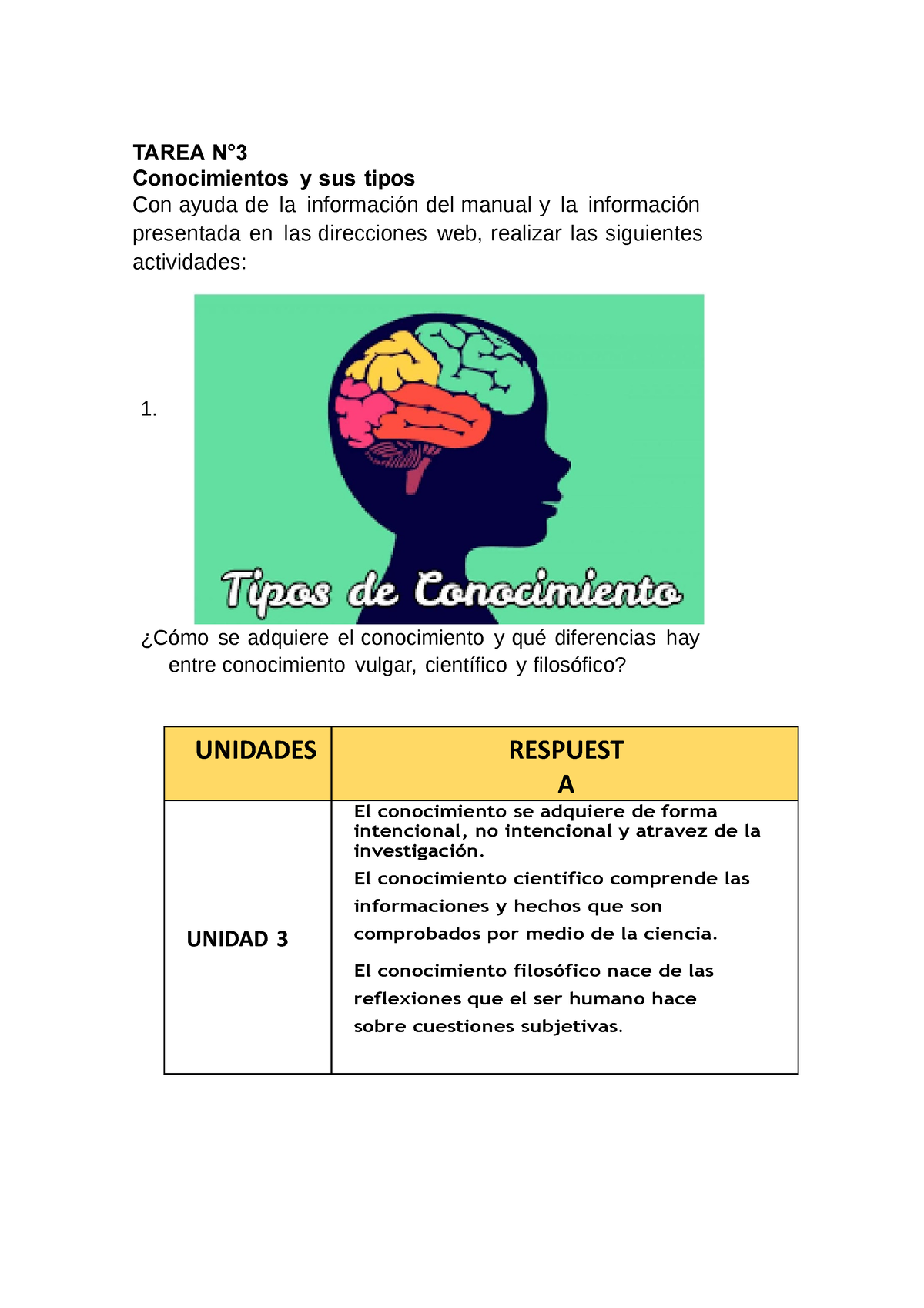 Unidad 3 Tarea - TAREA N° Conocimientos Y Sus Tipos Con Ayuda De La ...