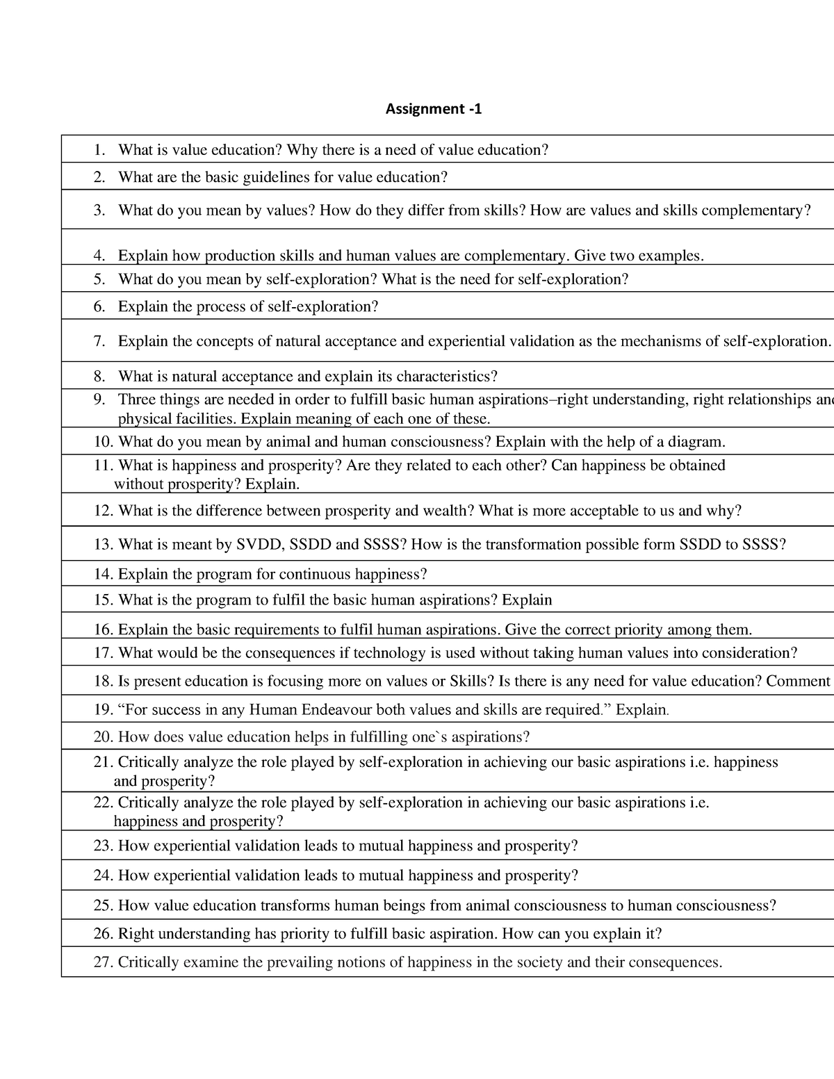 assignment-1-unit-1-phev-assignment-what-is-value-education-why