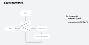 Online Python - IDE, Editor, Compiler, Interpreter - Online Python Ln ...