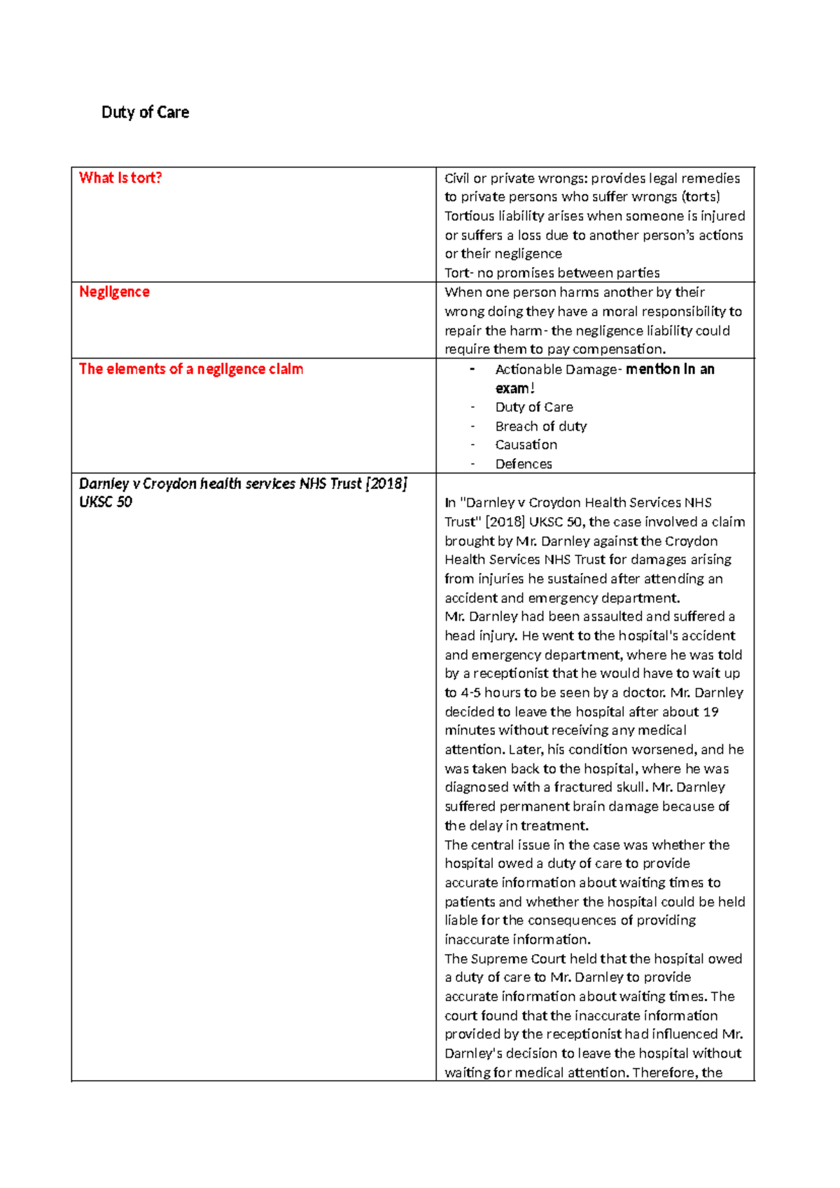 Revision sheet - Duty of Care What is tort? Civil or private wrongs ...