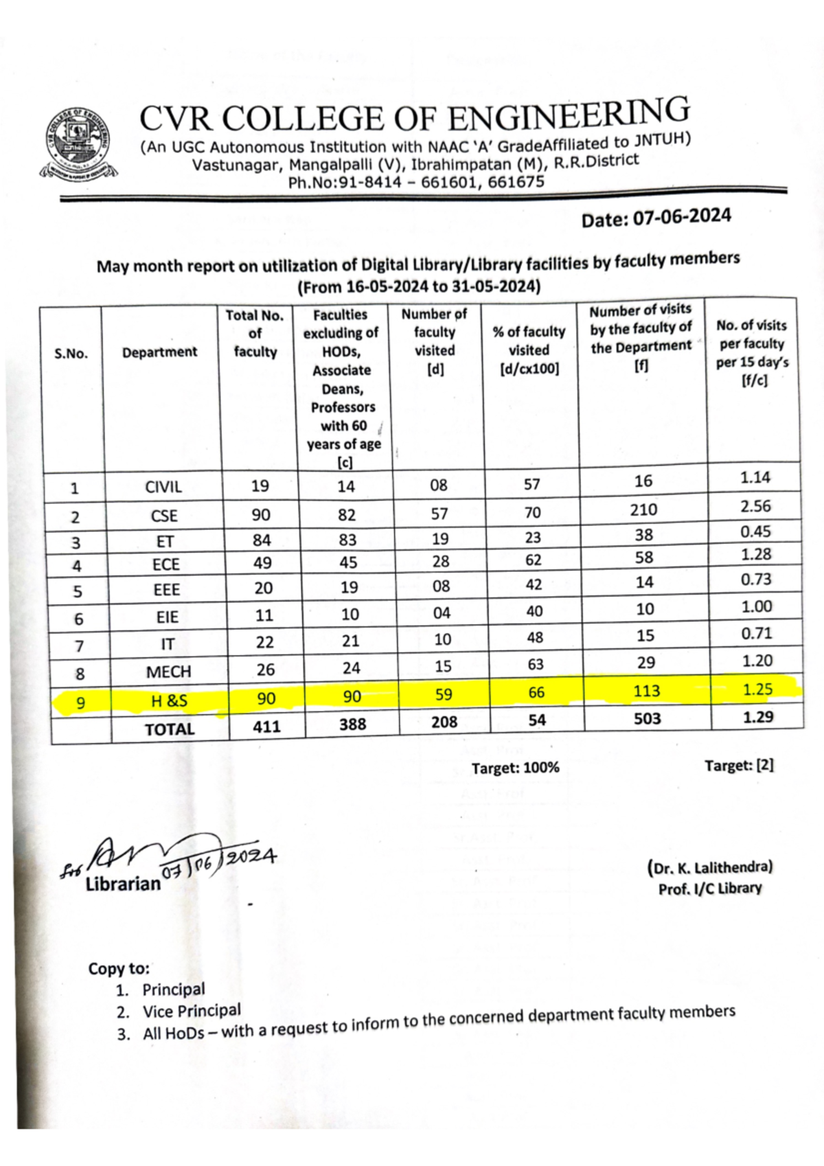 Doc-ument - electrical engineering - or LAST CVR COLLEGE OF ENGINEERING ...
