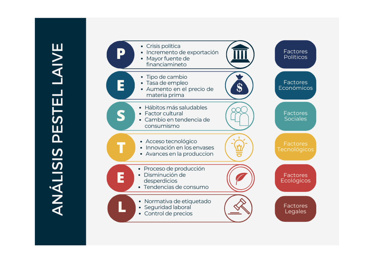 Pestel - El Análisis PESTEL Es Una Herramienta De Planificación ...