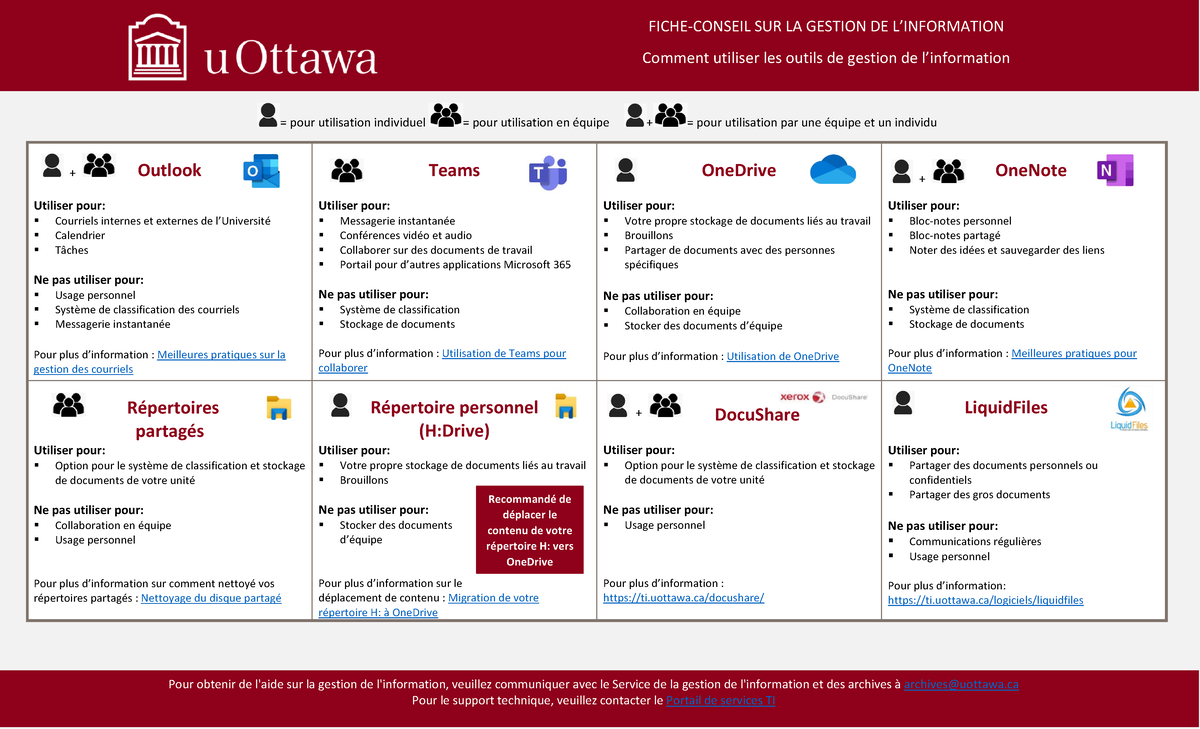 How to use each im tool- im tip sheet-final-french - FICHE-CONSEIL SUR ...