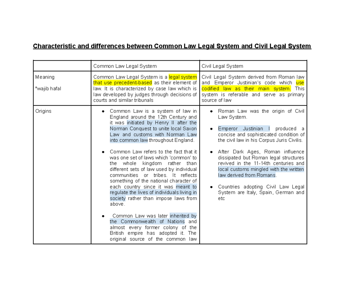 Differences Between Common Law And Civil Law Legal Systems www.studocu.com
